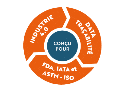 pictogramme norme iso astm