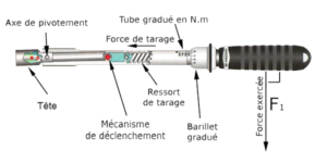 Schéma d'une clé dynamoémtrique